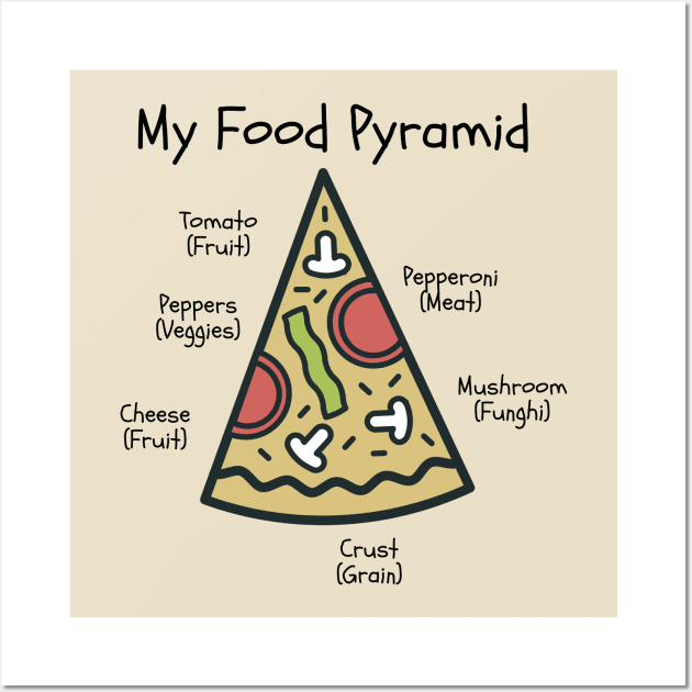 My Food Pyramid Wall Art by Arch City Tees